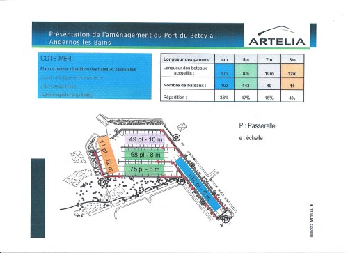Projet 2012 du port du Betey
